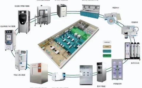 青海三强医疗器械有限责任公司2025年市场部年中线下总结会议